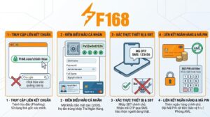 Review F168