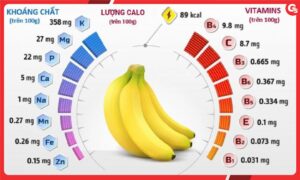 Mơ quả chuối đánh còn số gì