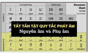 Mơ thấy chữ nguyên âm đánh số mấy